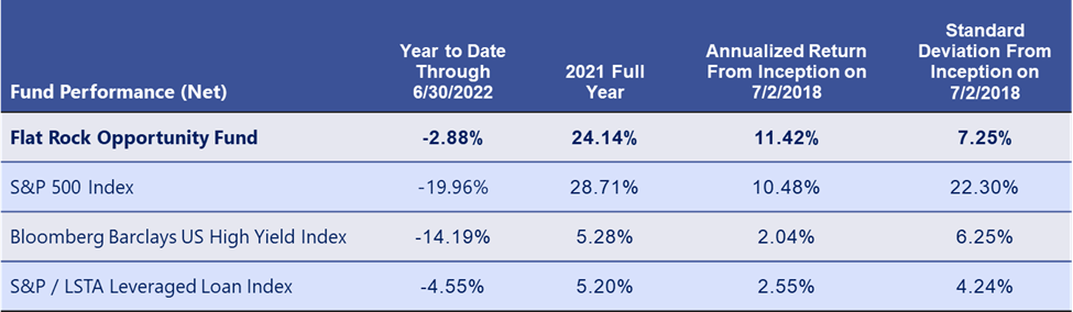 Sept 2022 Chart 2