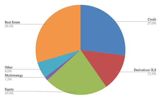 Why Invest in Interval Funds?